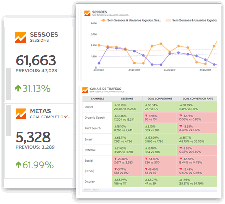 google-analytics-Consultoria